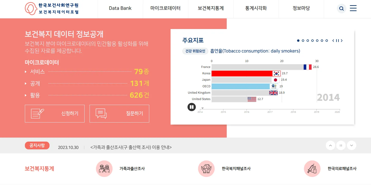 보건복지데이터포털